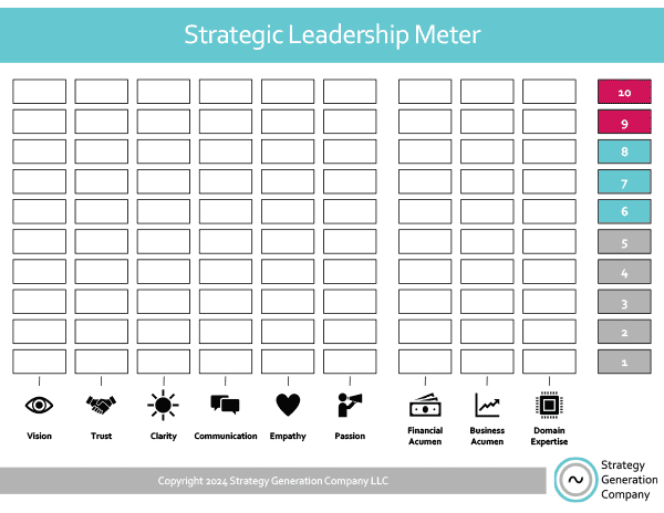 Strategic Leadership Meter