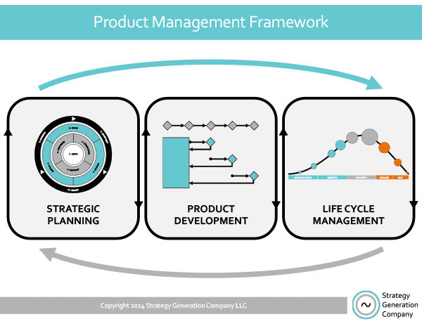 Product Management Framework